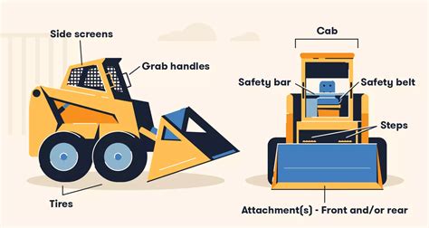 how to block up a skid steer|how to start a skid steer.